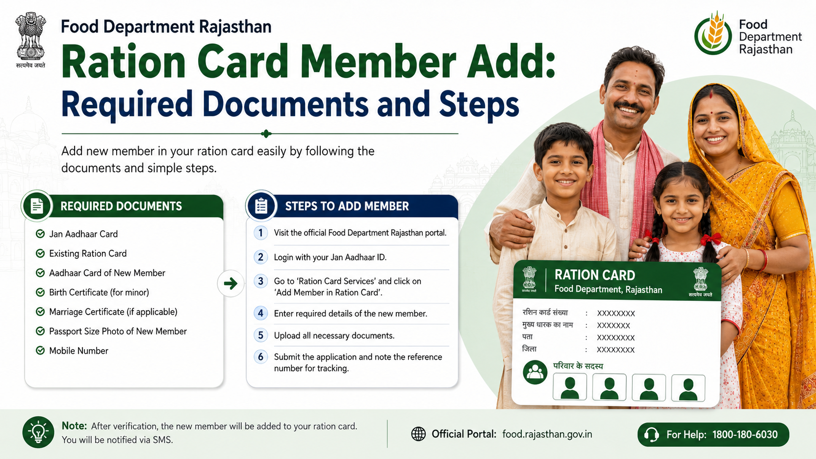 Food Department Rajasthan Ration Card Member Add: Required Documents and Steps