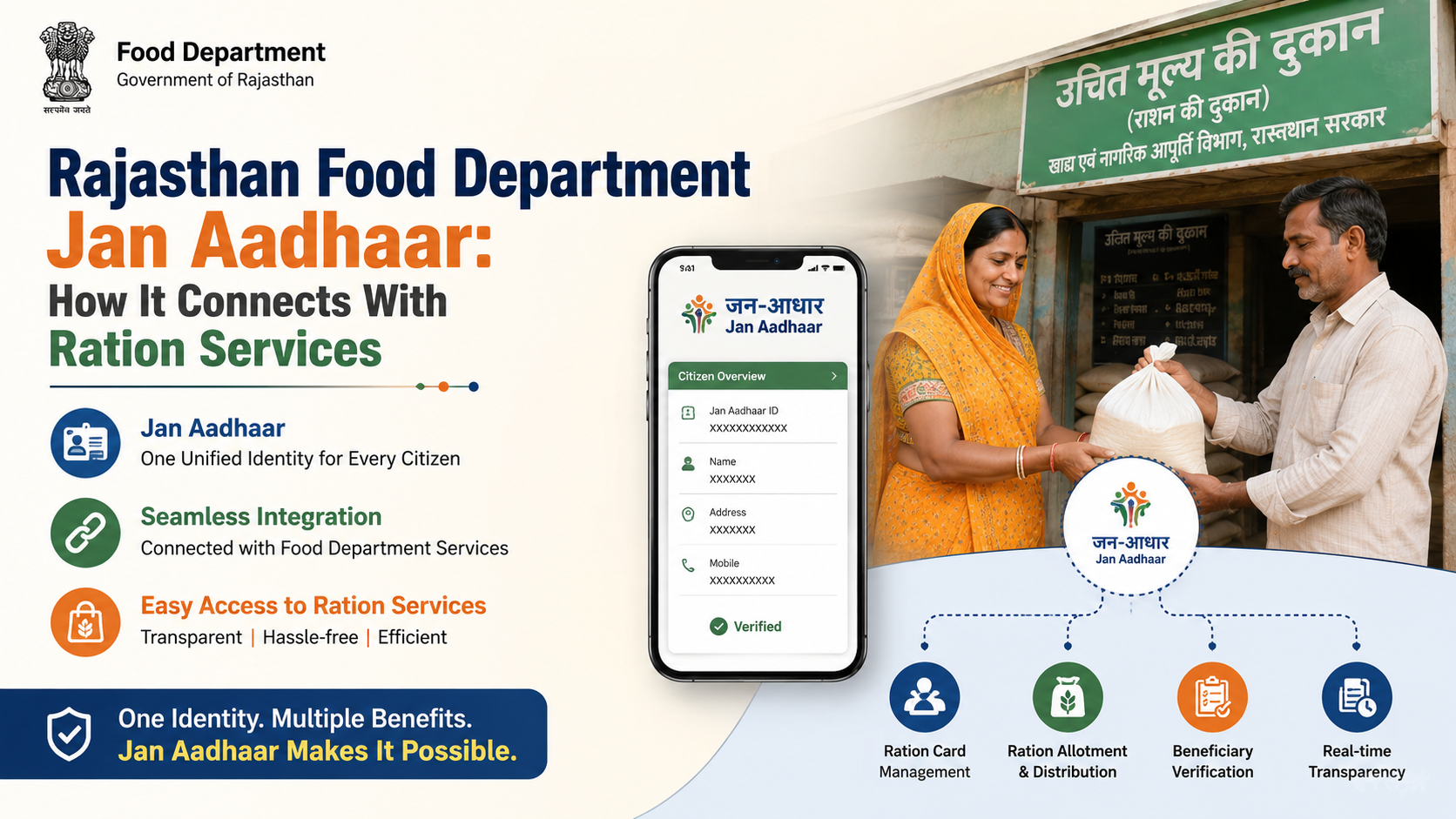 Rajasthan Food Department Jan Aadhaar: How It Connects With Ration Services