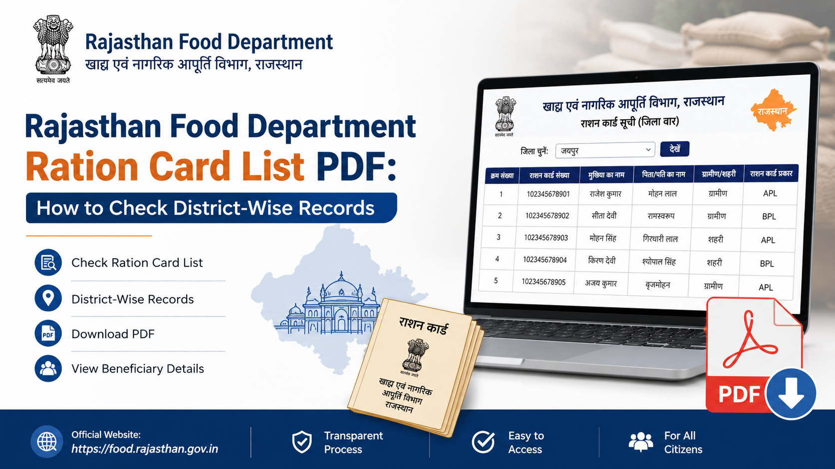 Rajasthan Food Department Ration Card List PDF: How to Check District-Wise Records