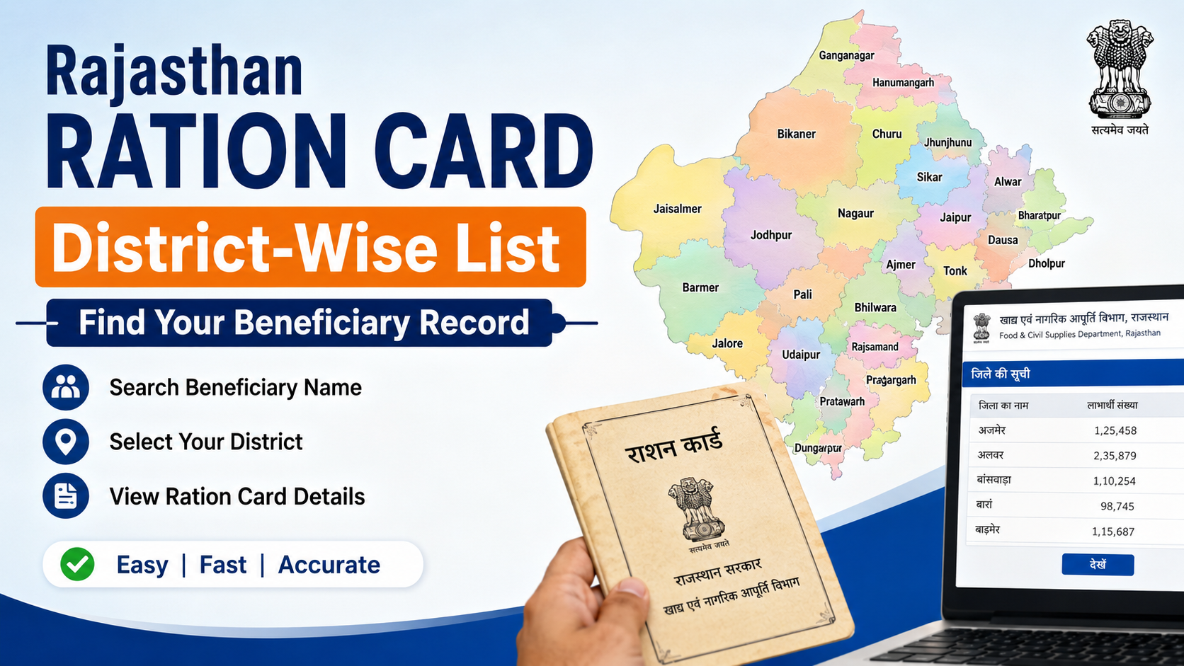 Rajasthan Ration Card District-Wise List: Find Your Beneficiary Record