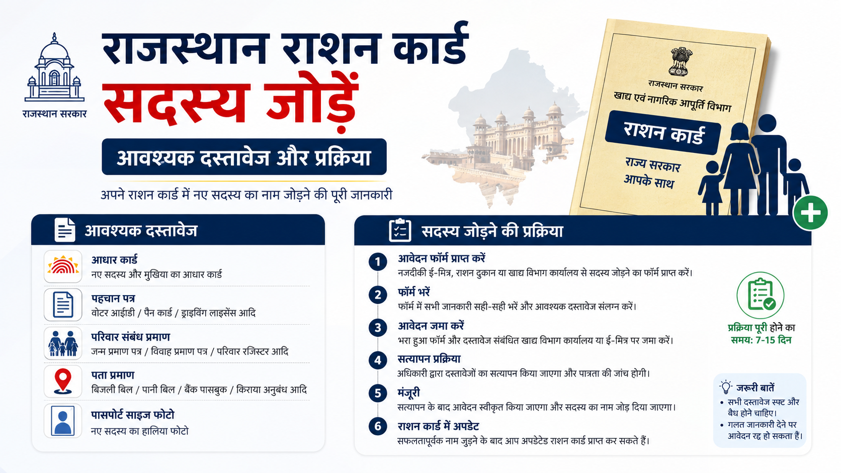 Rajasthan Ration Card Member Add: Required Documents and Steps