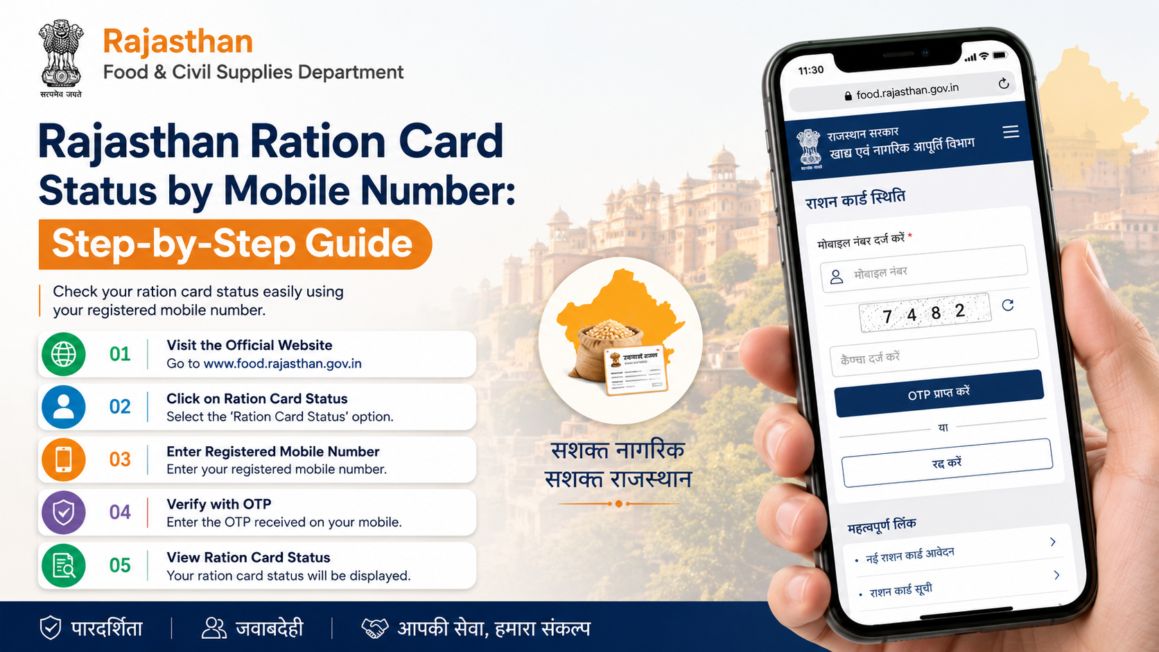 Rajasthan Ration Card Status by Mobile Number: Step-by-Step Guide